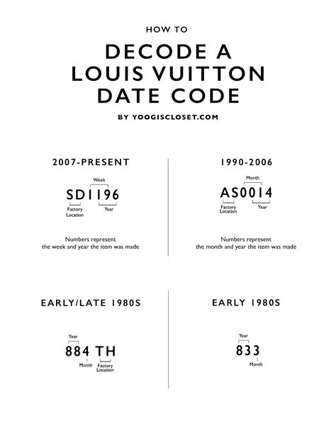 ar9002 louis vuitton|Louis Vuitton date code.